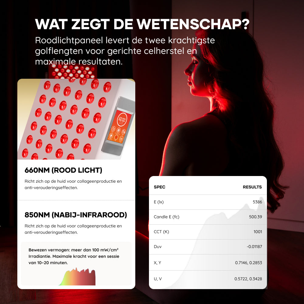 AP750 PRO Valentine’s Recovery Duo