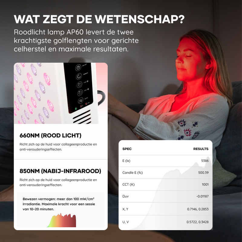 Rood licht therapie AP750