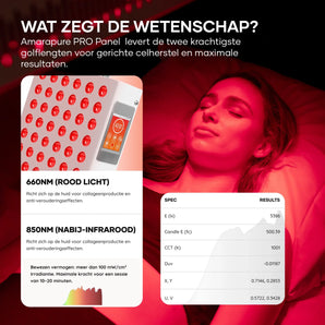 Ultimate Recovery Bundle: AP1000 Pro mit Rollständer