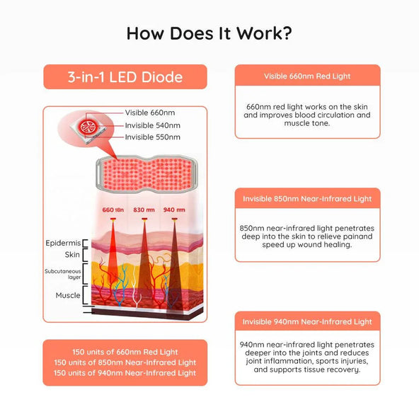 Rotlichttherapie: der bewährte Boost für Haut, Energie und Regeneration
